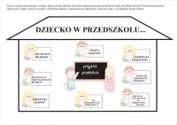 Zdjęcie: Pierwsze dni w przedszkolu