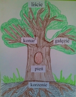 Zdjęcie: PROPOZYCJE NA PONIEDZIAŁEK 20.04.2020