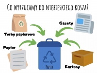 Zdjęcie: Segregujemy śmieci