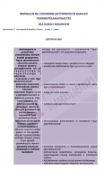 Zdjęcie: Projekt- 20 minut dla matematyki